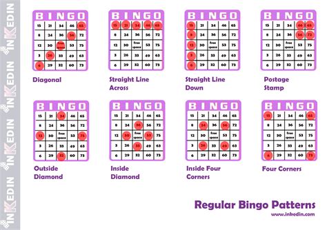 How To Play Bingo: The complete guide .